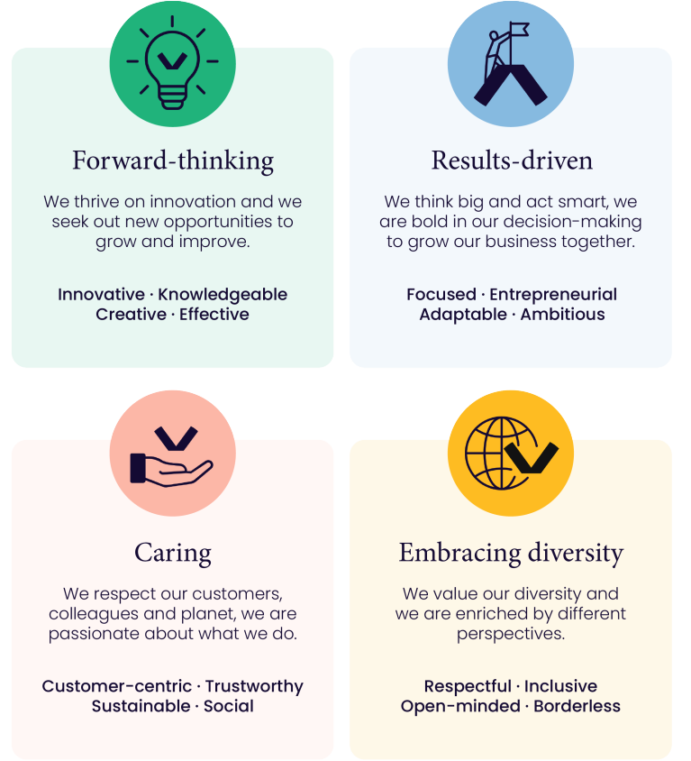 company-values-mobile-visual-careers-page
